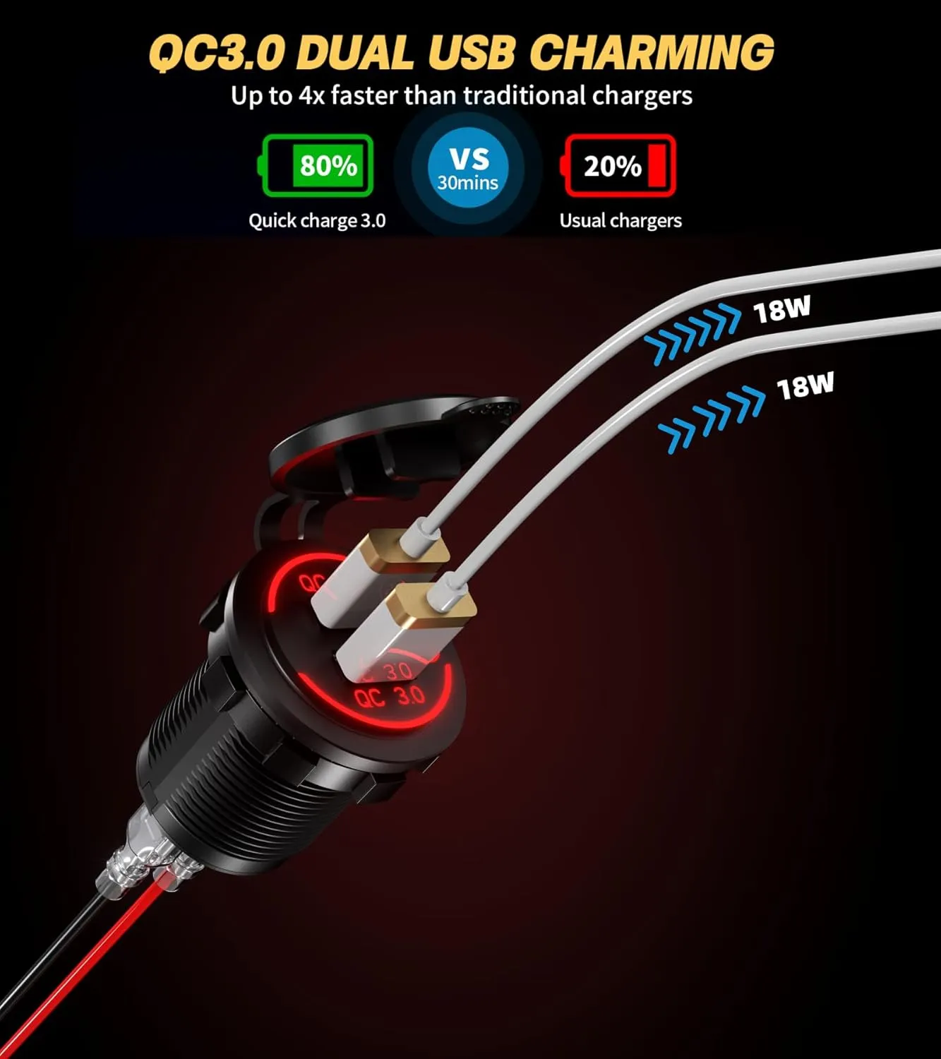 6 Gang Waterproof Marine Boat Rocker Switch Pannel Overload Protector 12-24V 36W Dual QC3.0 USB Car Charger   LED Digital Voltmeter   Cigarette Lighter Socket for Boat, Marine, UTV, Truck, Car (Red)