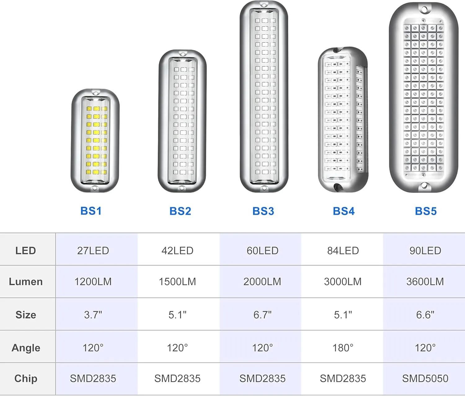 BASIKER BS3 Marine LED Boat Light (2x2000LM 60LED), 10-36V, 316 Stainless Steel, IP68, Air or Underwater, Surface Mount Designed for Cruise Ships, Yachts, Boats, Sailboat, Pontoon, Transom (Green)
