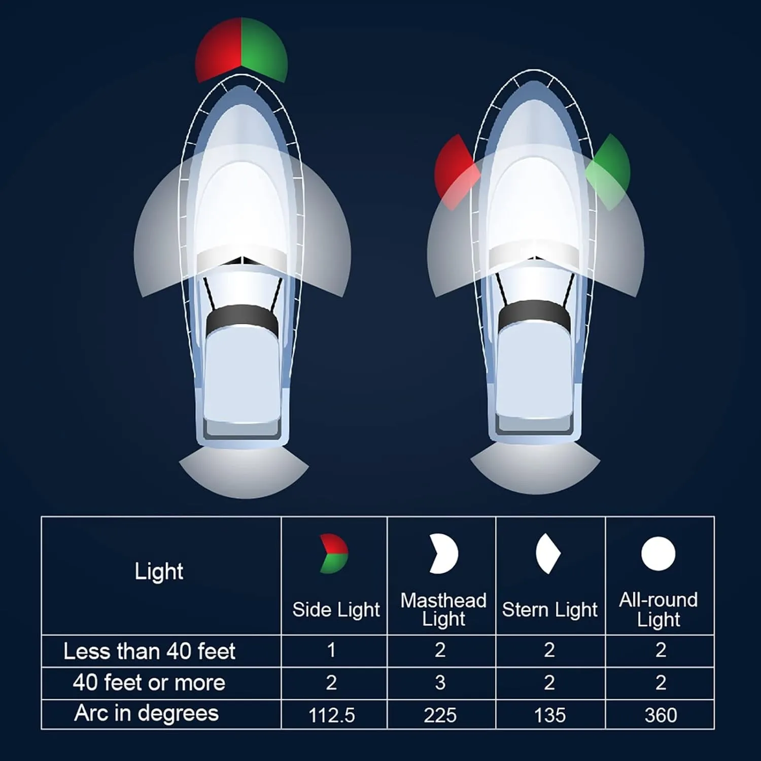 Blue Waterproof LED Boat Lights for Night Fishing