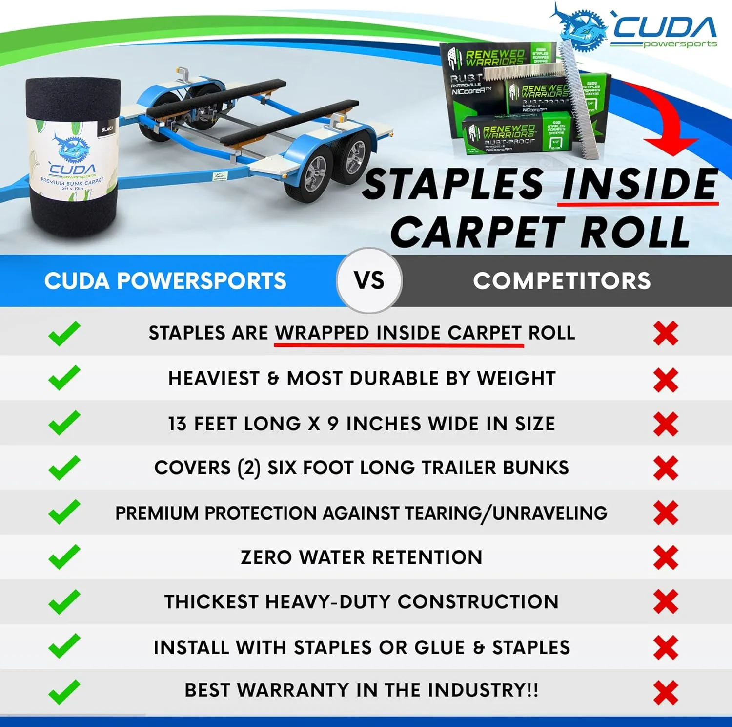 Cuda Boat Trailer Bunk Carpet with RUSTPROOF Staples Inside-New Premium Roll- Cuda Bunk Carpet for Boat Trailers Accessories Black Waterproof (9in x 13Ft Staples)