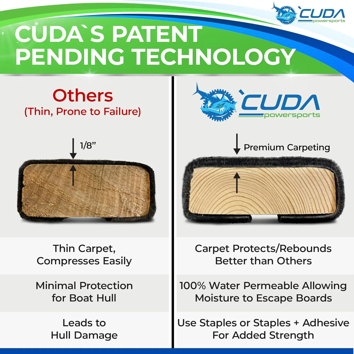 Cuda Boat Trailer Bunk Carpet with RUSTPROOF Staples Inside-New Premium Roll- Cuda Bunk Carpet for Boat Trailers Accessories Black Waterproof (9in x 13Ft Staples)