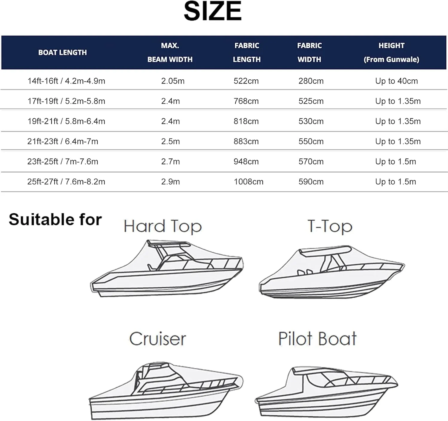 Hard Top/T-Top Boat Cover Heavy Duty Marine Grade 600D Oxford Fabric Waterproof UV Resistant Trailerable Jumbo Boat Cover,Blue,19~21ft: 818x 530cm