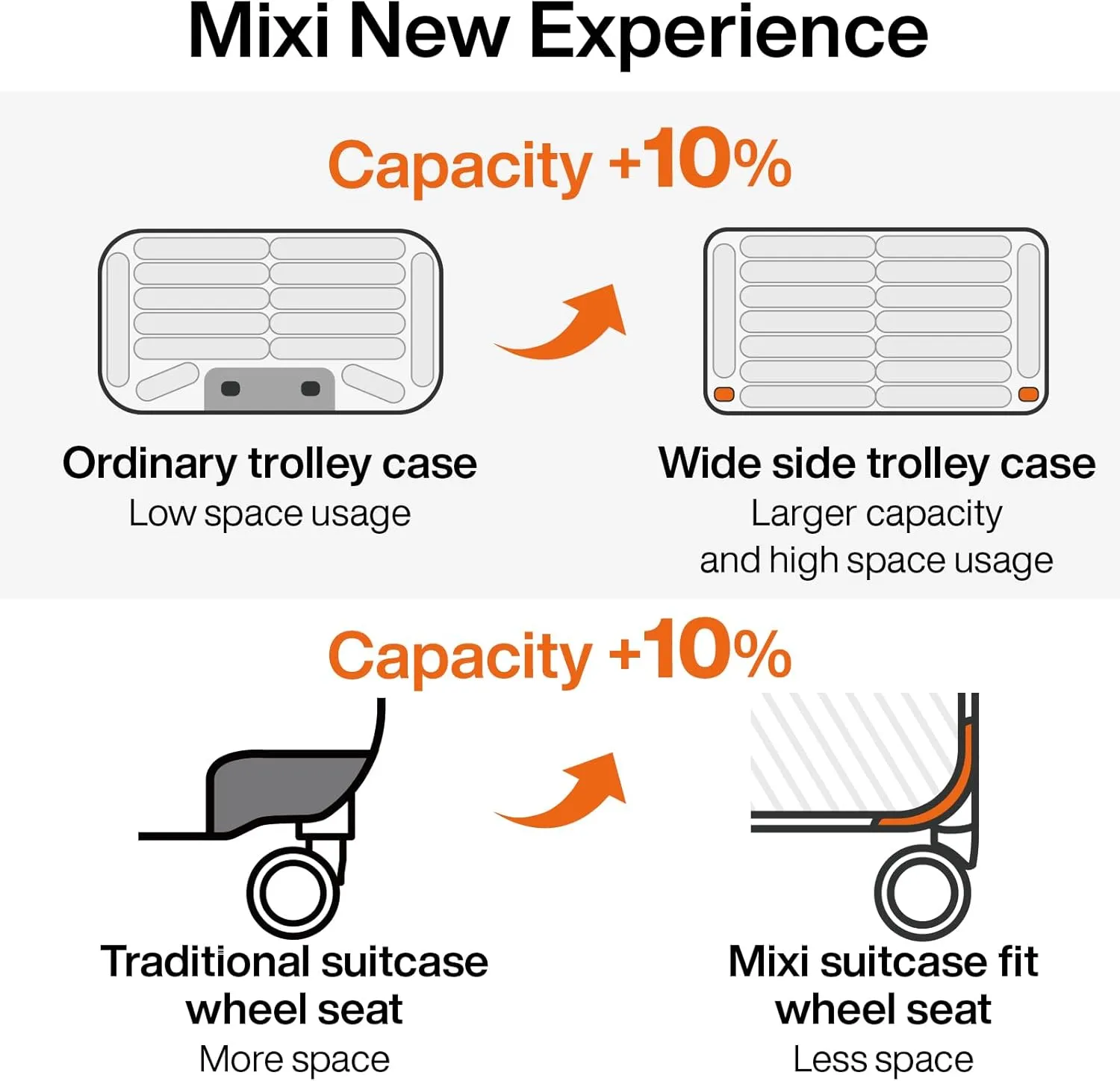 mixi Large Capacity Expandable Carry On Luggage Airline Approved 20'' Lightweight Luggage Wide Handle PC Hardshell Suitcases with Spinner Wheels & TSA Lock, Smoke White