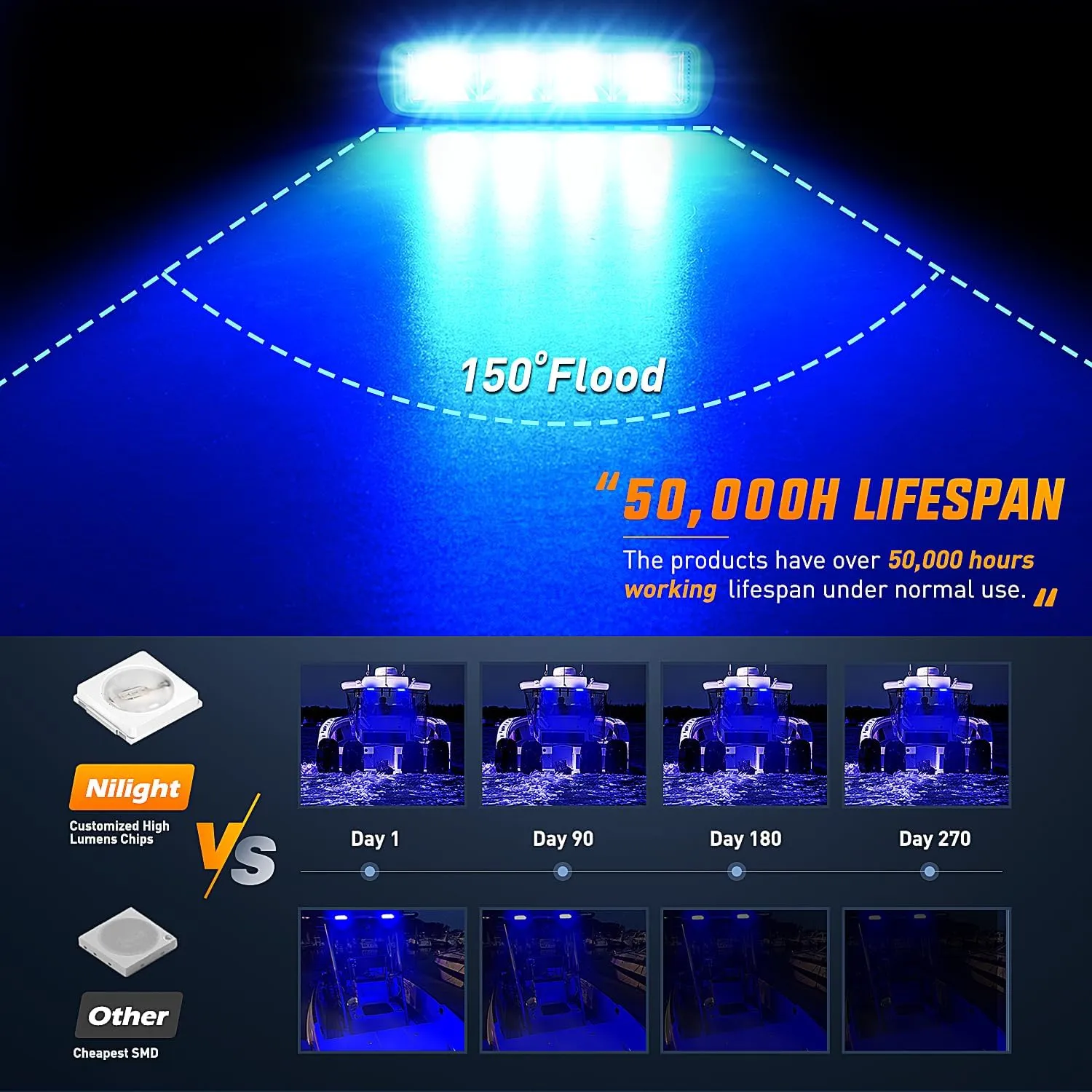 Nilight Marine LED Pods Navigation Lights 2PCS 72W Blue Beam Flood Beam Ponton Boat Deck Dock Lighting for Night Fishing T-top Stern Yacht Kayak Port Sailboat Trucks Tractors